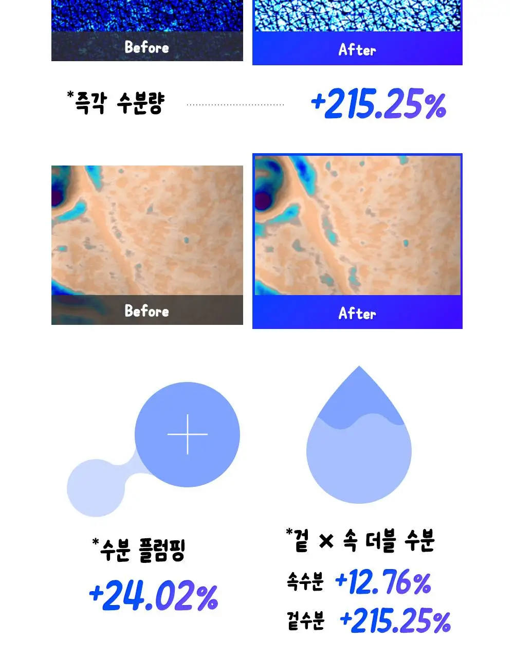 [7월 올영픽/가나디 콜라보]코스알엑스 더 블루 펩타이드 결광 세럼 50ml 기획 (+키캡 키링) 상세페이지 27